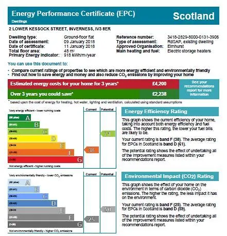 2 Lower Kessock Street